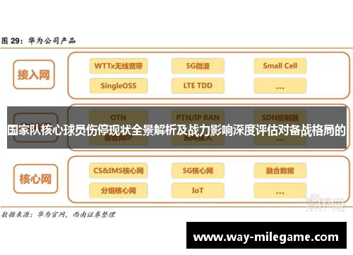 国家队核心球员伤停现状全景解析及战力影响深度评估对备战格局的