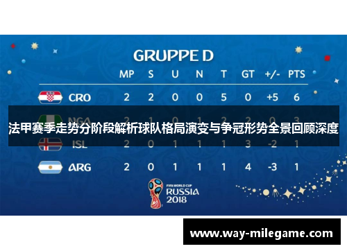 法甲赛季走势分阶段解析球队格局演变与争冠形势全景回顾深度 法甲赛季走势分阶段解析球队格局演变与争冠形势全景回顾深度