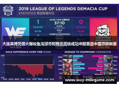 大连英博凭借火爆梭鱼湾球市和稳定战绩成功冲超重返中国顶级联赛