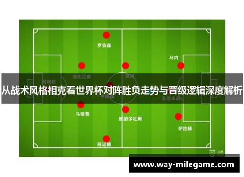 从战术风格相克看世界杯对阵胜负走势与晋级逻辑深度解析