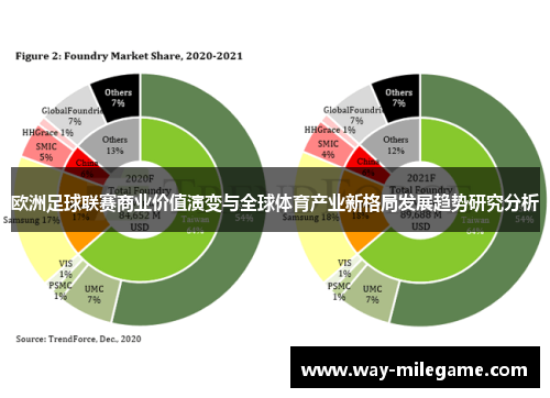 欧洲足球联赛商业价值演变与全球体育产业新格局发展趋势研究分析